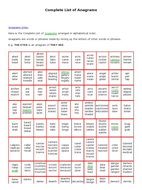 list of anagrams.